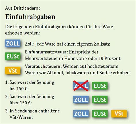 zoll einfuhr deutschland.